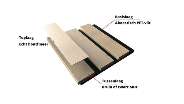 Akoustische wandpanelen - Walnoot - 270x60cm